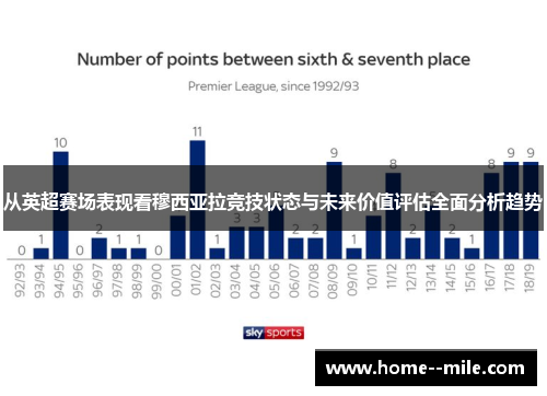 从英超赛场表现看穆西亚拉竞技状态与未来价值评估全面分析趋势 从英超赛场表现看穆西亚拉竞技状态与未来价值评估全面分析趋势
