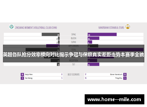 英超各队抢分效率横向对比揭示争冠与保级真实差距走势本赛季全貌 英超各队抢分效率横向对比揭示争冠与保级真实差距走势本赛季全貌