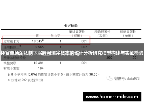 杯赛单场淘汰制下弱胜强爆冷概率的统计分析研究模型构建与实证检验 杯赛单场淘汰制下弱胜强爆冷概率的统计分析研究模型构建与实证检验