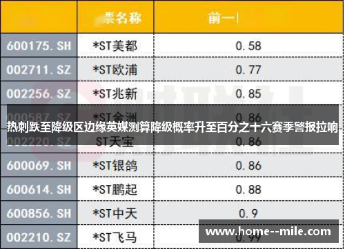 热刺跌至降级区边缘英媒测算降级概率升至百分之十六赛季警报拉响