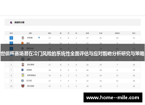 世俱杯赛场潜在冷门风险的系统性全面评估与应对前瞻分析研究与策略