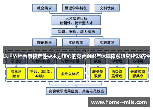以世界杯赛事稳定性要求为核心的竞赛组织与保障体系研究建设路径