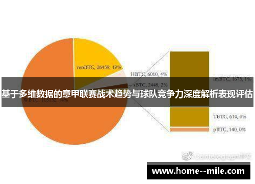 基于多维数据的意甲联赛战术趋势与球队竞争力深度解析表现评估 基于多维数据的意甲联赛战术趋势与球队竞争力深度解析表现评估
