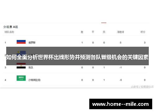 如何全面分析世界杯出线形势并预测各队晋级机会的关键因素 如何全面分析世界杯出线形势并预测各队晋级机会的关键因素